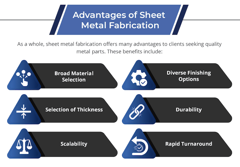 Guide to Sheet Metal Fabrication infographic 2