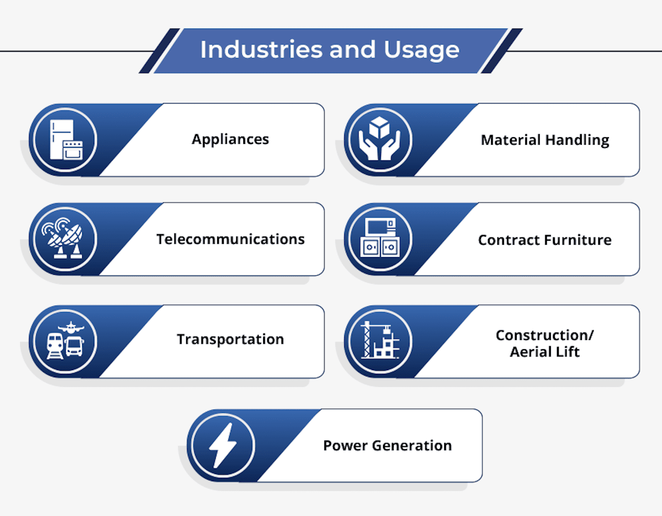 Industries We Serve infographic 2