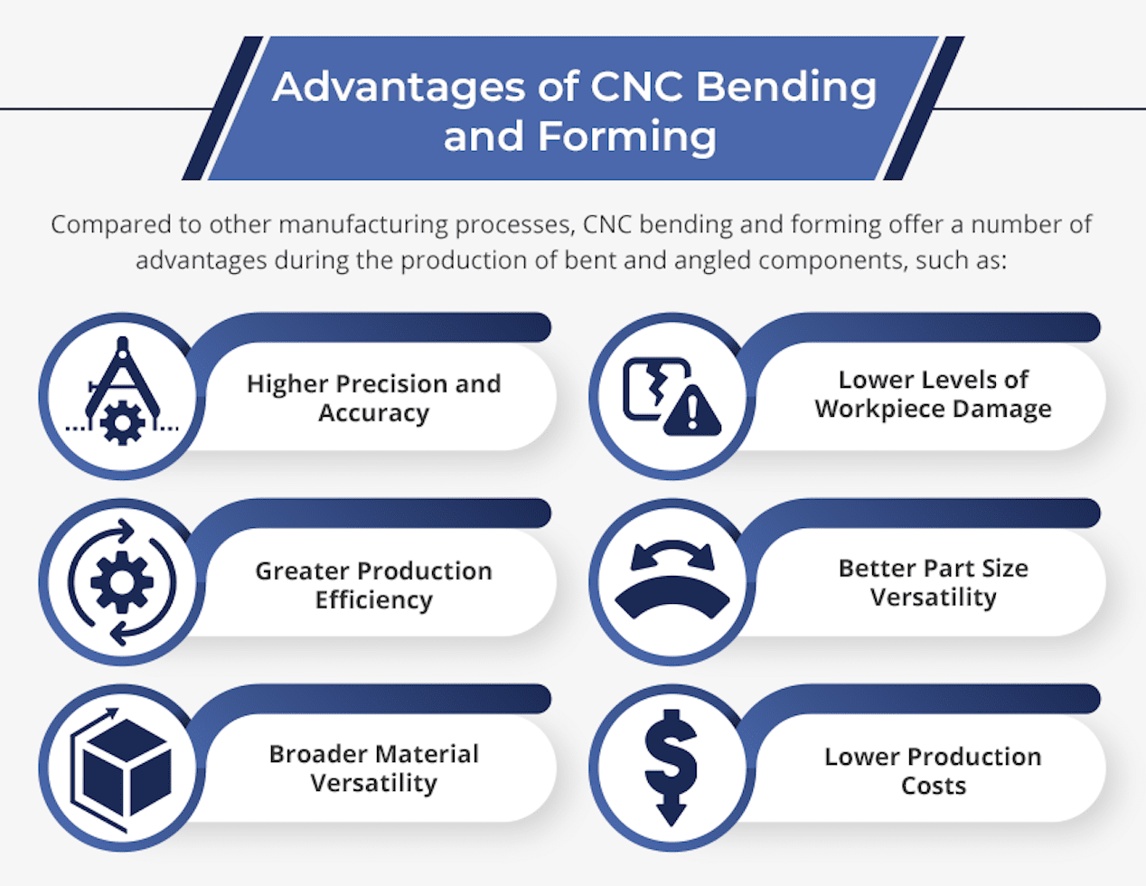 Advantages of CNC Bending and Forming